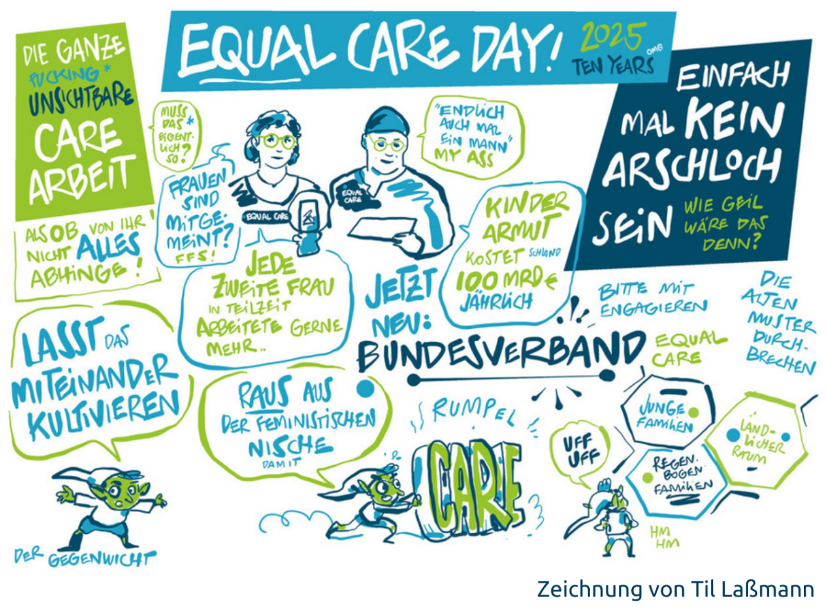 Zeichnung von Til Laßmann, die den Equal Care Day 2025 in Zitaten und Bildern einfängt.